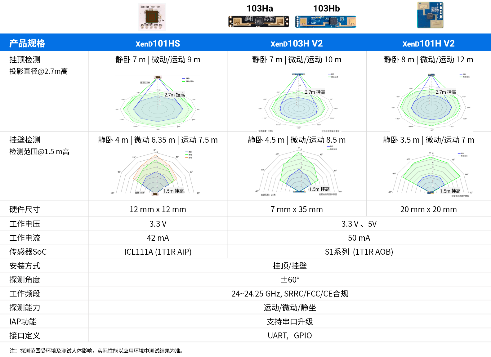 101HS参数表中文