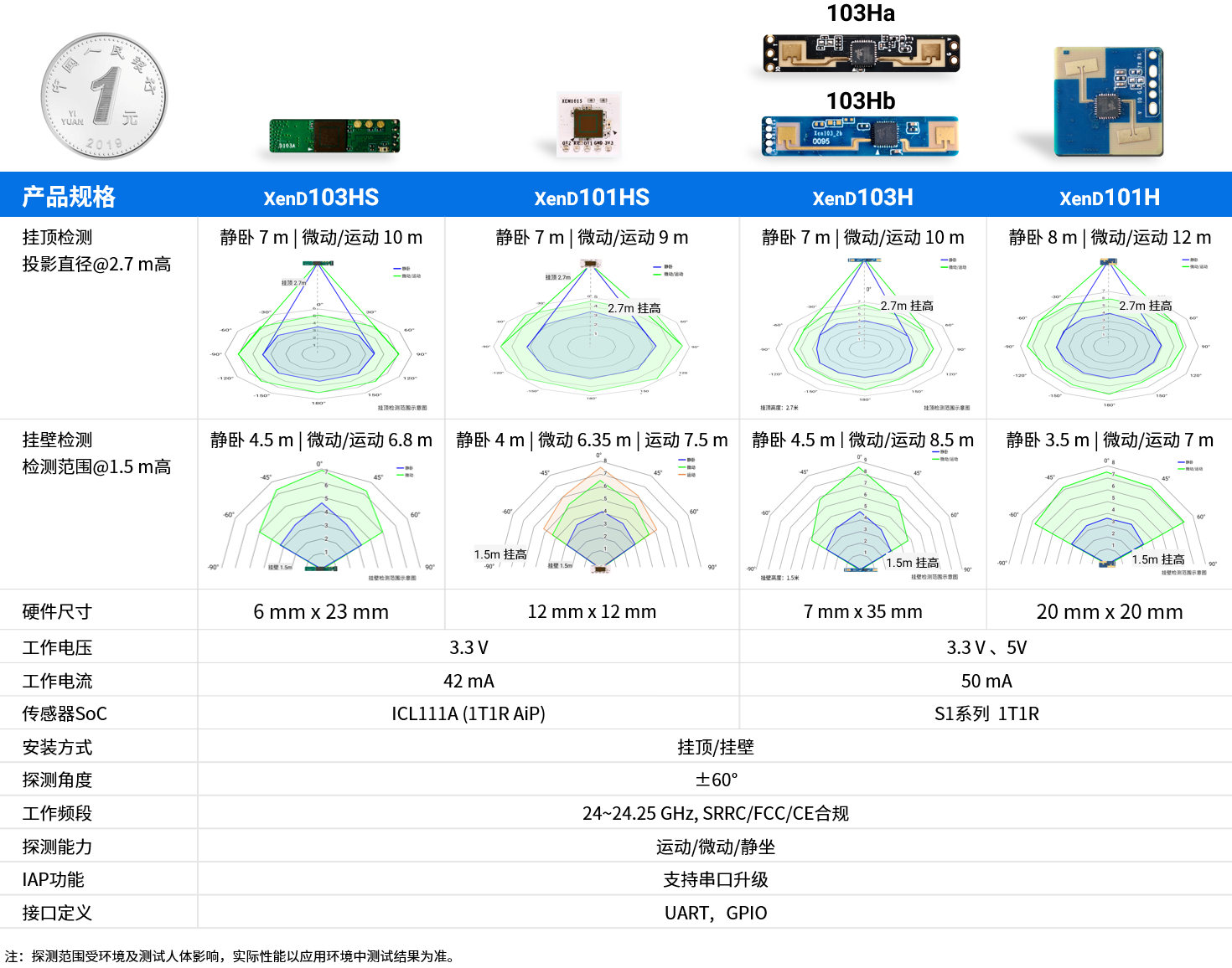 101HS参数表中文