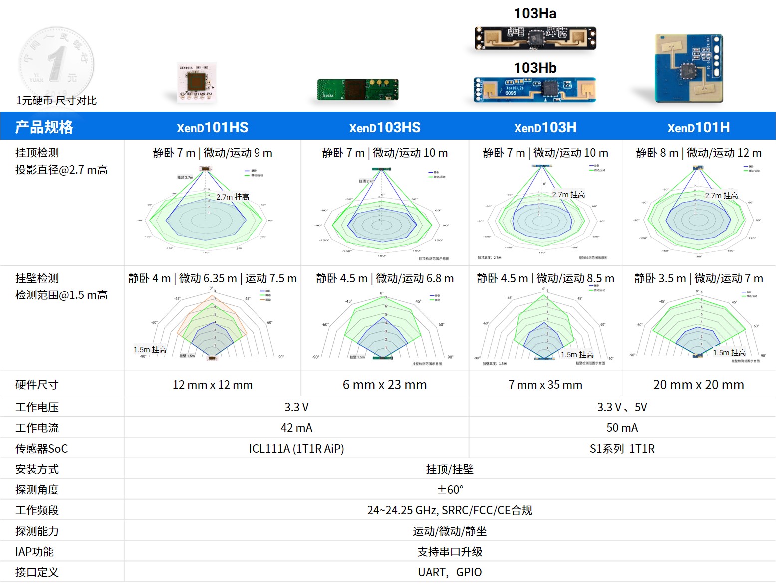 101HS参数表中文