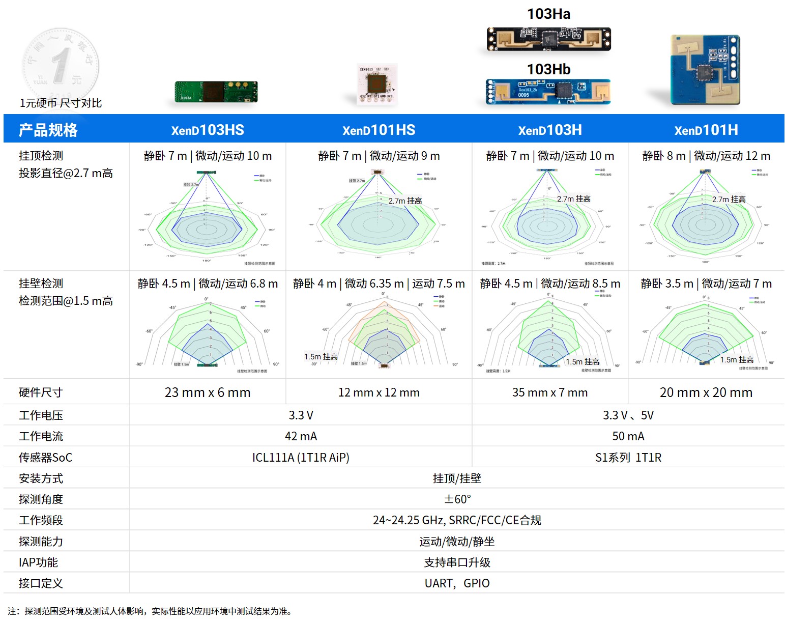 103HS参数表中文